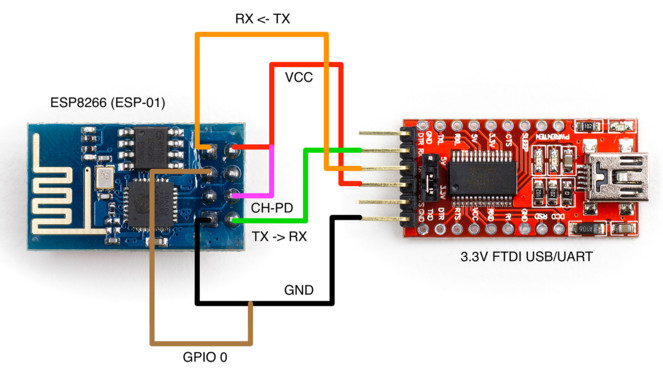 ESP8266 flashing setup