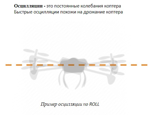 Осцилляции по ROLL